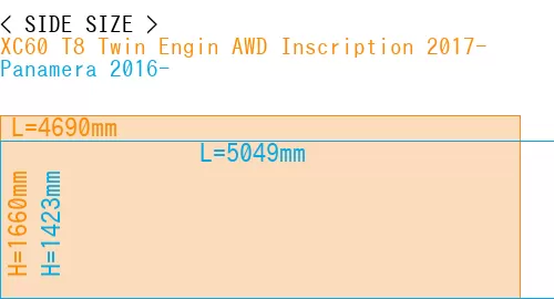 #XC60 T8 Twin Engin AWD Inscription 2017- + Panamera 2016-